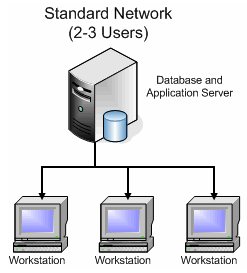 starfield secure certification authority